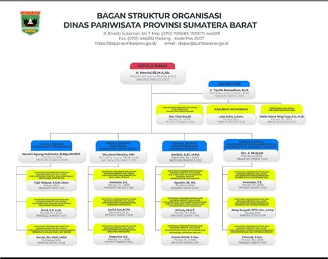 Struktur Organisasi Dinas Pariwisata Provinsi Sumatera Barat Sumbar