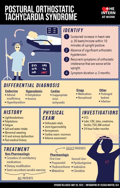 Postural Orthostatic Tachycardi Syndrom Medicin Wiki