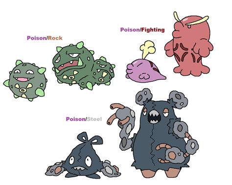 Fake pokemon forms by JWNutz on DeviantArt