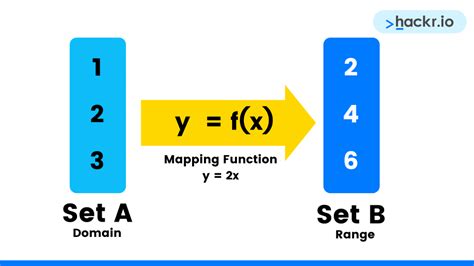 Beginners Guide To Javascript Map Array Array Map Method