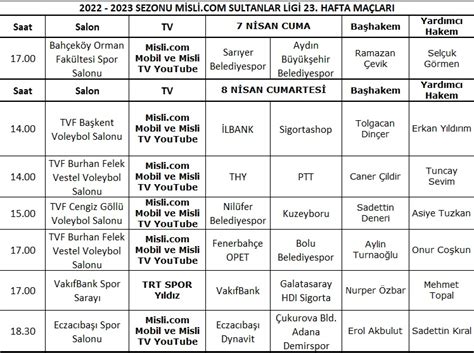 Sultanlar Liginde Haftan N Hakemleri Belli Oldu Voleybol Aktuel