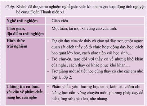 Hoạt động 3 Xây dựng kế hoạch và tham gia trải nghiệm nghề nghiệp