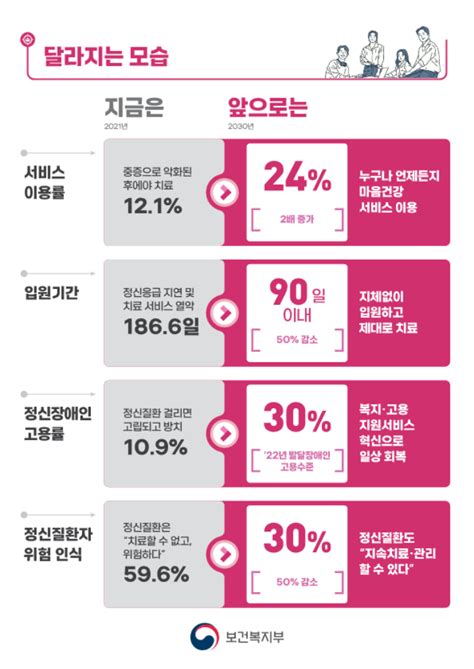 홍차넷 2027년까지 100만 심리상담 지원oecd 최고 자살률 낮춘다