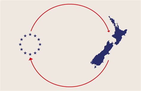 Eu New Zealand Council Gives Final Green Light To Free Trade Agreement