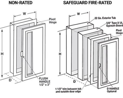 Fire Extinguisher Cabinet Standards Tutor Suhu