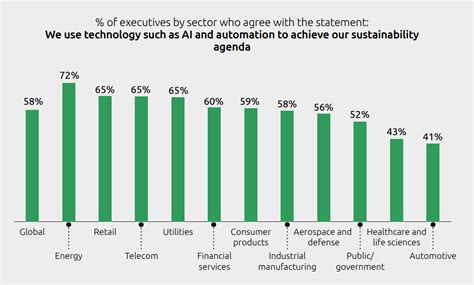 What Sustainability Trends Can We Expect In 2023 Invest In Latam