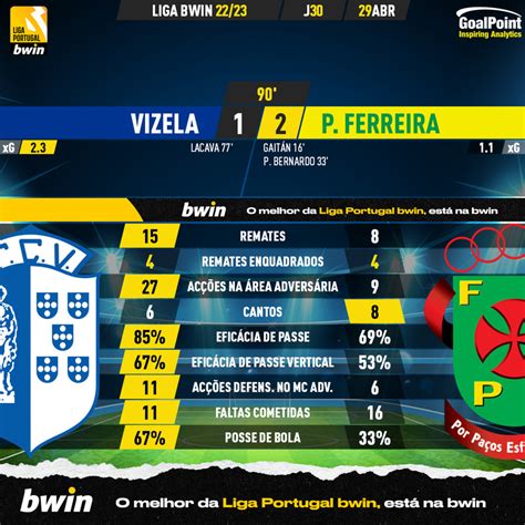 A Equipa Da Jornada Da Liga Bwin Goalpoint