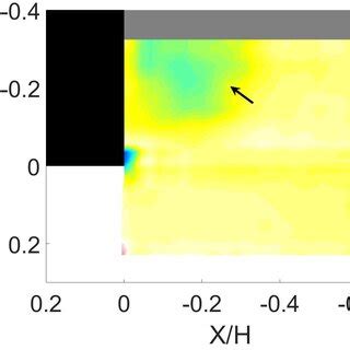 A F Instantaneous Spanwise Vorticity Fields Showing The Transition