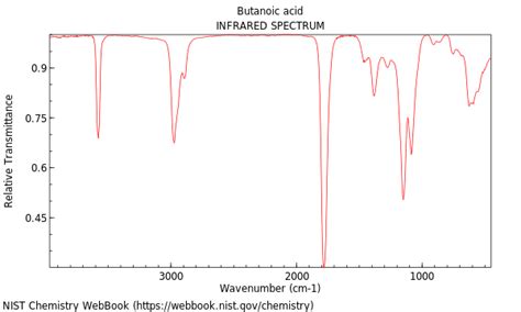 Butanoic Acid