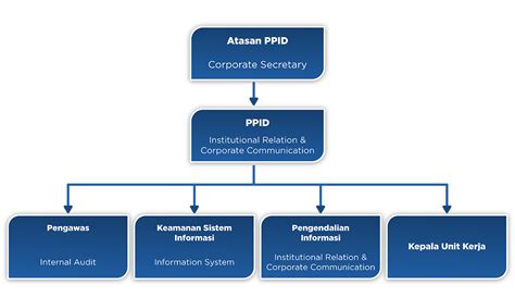 Profil Ppid Pt Len Industri Persero