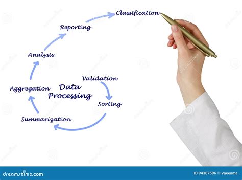 Diagram Of Data Processing Stock Photo Image Of Summarization 94367596