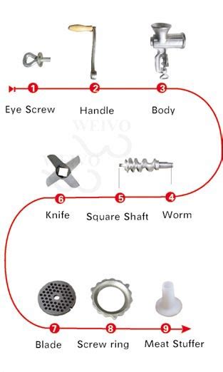 Meat Mincer Parts