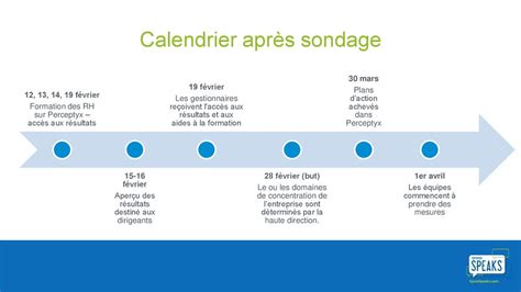 Sysco Speaks Plan après sondage ppt télécharger