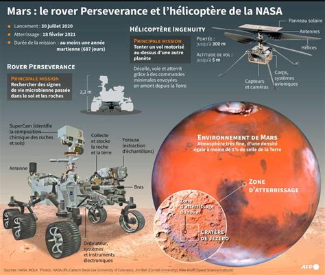 Mars 2020 Le Rover Perseverance A Atterri Sur Mars