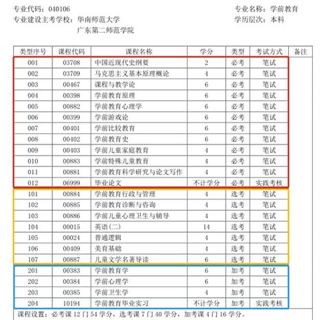 自考本科选择什么专业？看完这篇就懂了 知乎