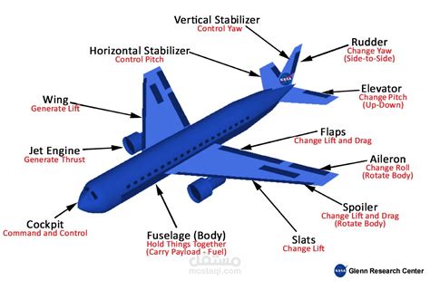 How airplanes work مستقل