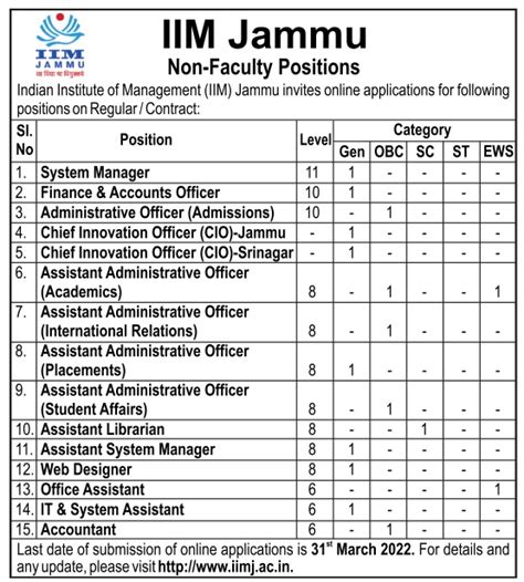 Non Faculty Positions At Iim Jammu Facultyplus