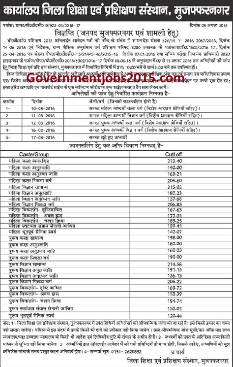 Btc Cut Off Merit Counselling Schedule District Wise