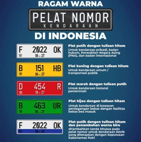 Ada Hitam Biru Merah Hijau Dan Putih Ini Beda Warna Pelat Nomor