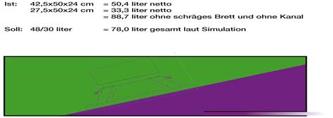 Sub1 | sub1 | hifi-forum.de Bildergalerie