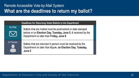 Remote Accessible Vote By Mail System Ppt Download