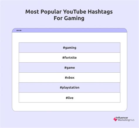 100 Most Popular Hashtags For Youtube In 2025