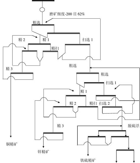 浮选工艺流程图word文档在线阅读与下载无忧文档