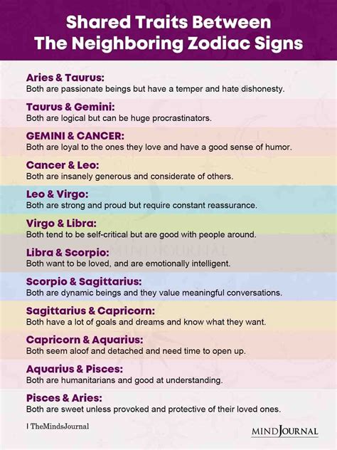 All Zodiac Signs Have Unique Qualities But Lets Find Out Whats The