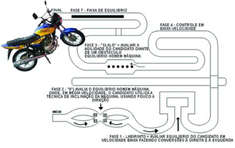 Servi Os Auto Escola Itaipu