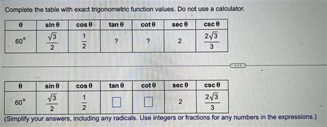 Answered Complete The Table With Exact Trigonometric Function Values Kunduz