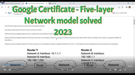 The Five Layer Network Model Youtube