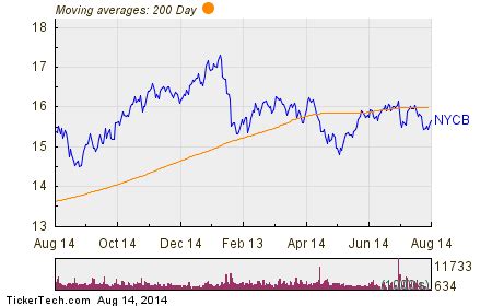 New York Community Bancorp Named Top Dividend Stock With Insider Buying ...