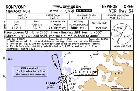 How To Brief A Jeppesen Approach Chart