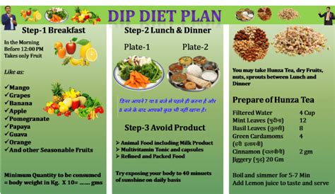 DIP Diet for a Healthy Body and Mind – RIUARITRI