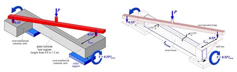 Design Of Steel Beam Subjected To Torsion The Best Picture Of Beam