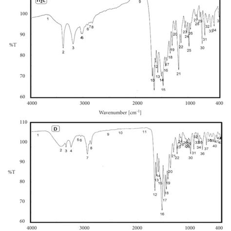 Ft Ir Spectra Of The Ligand And Cdii Complex D Download