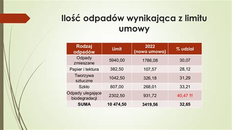 Jak Wygl Da Finansowanie Gospodarki Odpadami Od Stycznia Do Sierpnia