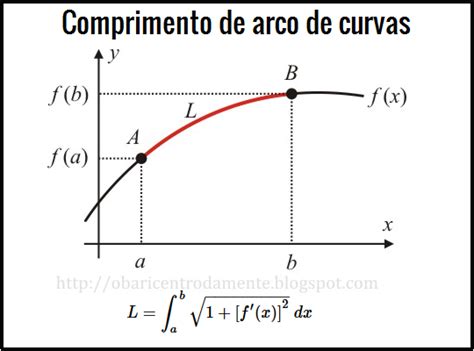 Como Calcular O Comprimento De Um Arco De Curva O Baricentro Da Mente