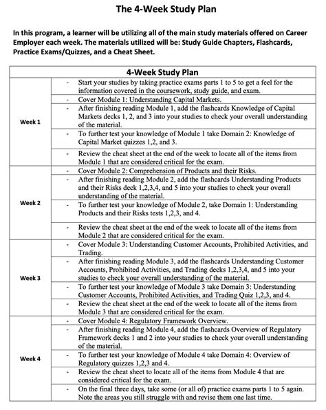 Free Sie Study Plan How Long To Study For The Sie Exam