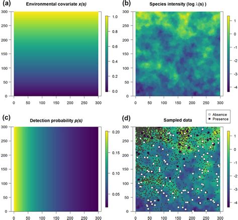 Layout Of The Simulated Data Showing A The Environmental Covariate