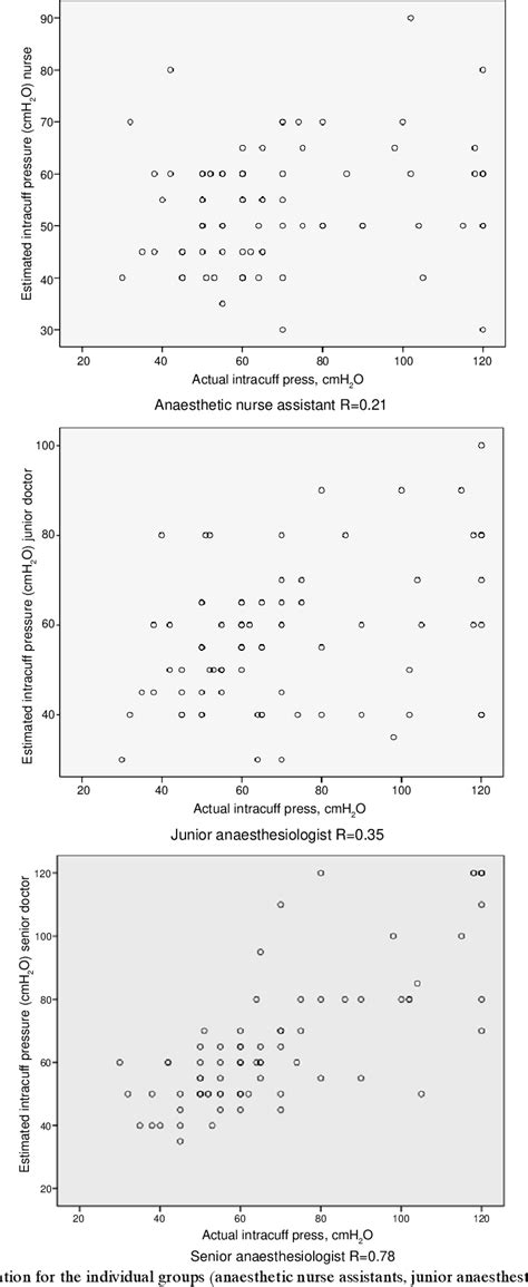 Figure 1 From Accuracy Of ProSeal Laryngeal Mask Airway Intracuff