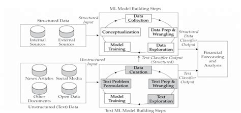 Cfa Level Structured Vs Unstructured Data Cfa Frm And Actuarial