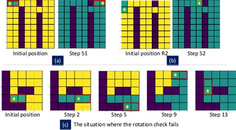 Figure From Complete Coverage Path Planning Using Adaptive Gbnn For