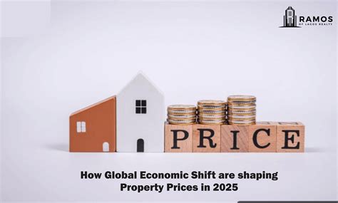 How Global Economic Shifts Are Shaping Property Prices in 2025 - Ramos