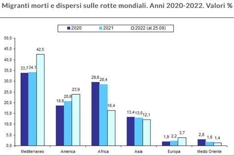 Andrea On Twitter RT Milapersiste Solo Nei Primi 9 Mesi Del 2022 Il