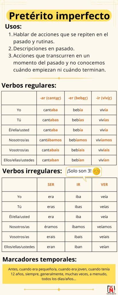 Gramática del español para extranjeros El pretérito imperfecto Zona