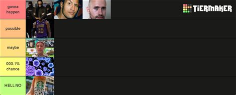 2023 Prediction Tier List Community Rankings TierMaker