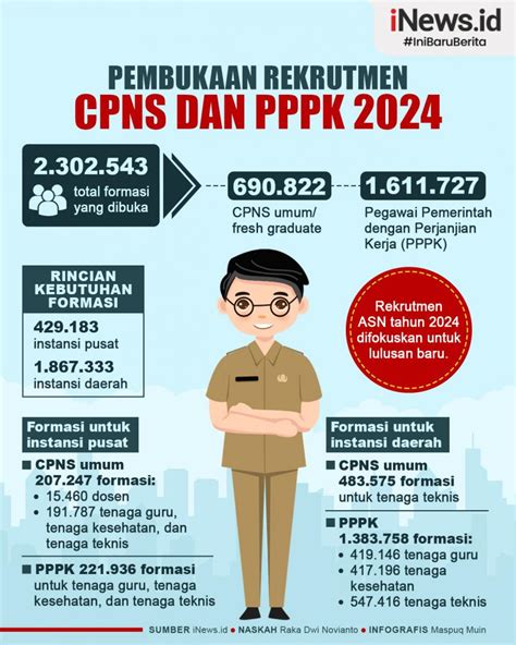 Infografis Juta Formasi Cpns Dan Pppk Akan Dibuka