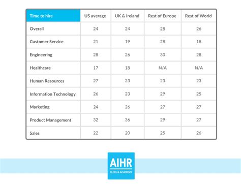 19 Recruiting Metrics You Should Know About AIHR