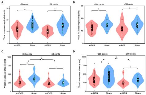 Frontiers Transcranial Direct Current Stimulation Over Left